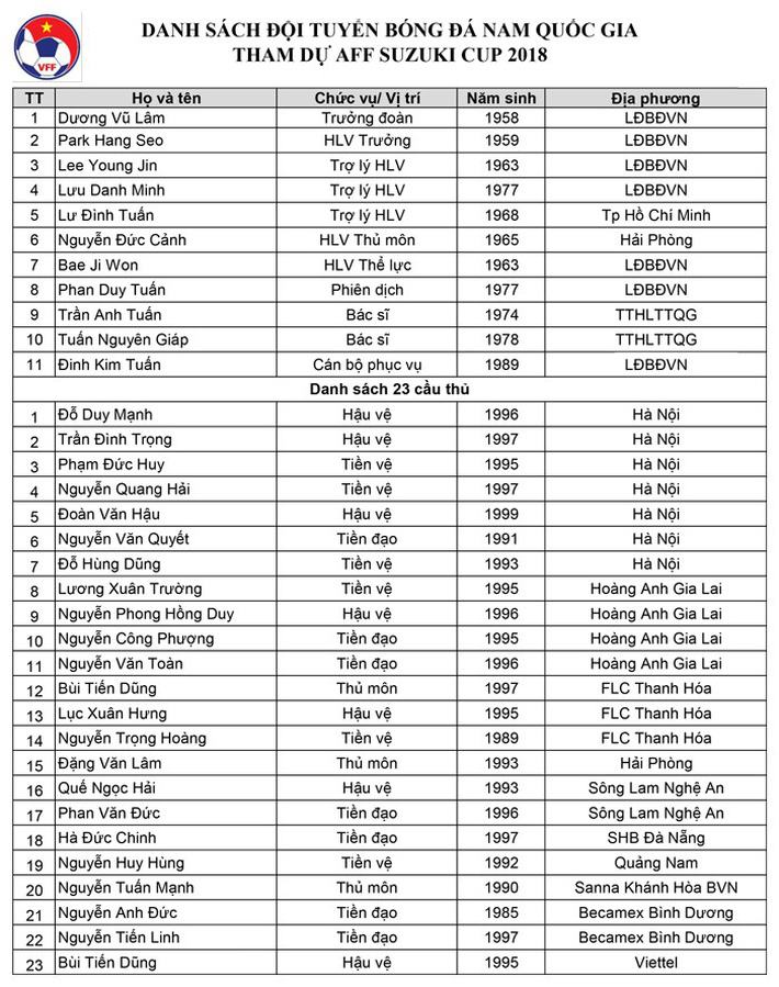 Công bố danh sách đội hình ĐT Việt Nam dự AFF Cup 2018 1