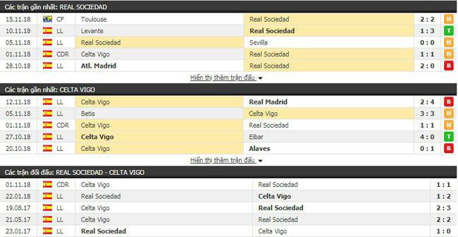 Soi kèo trận Sociedad vs Celta Vigo diễn ra lúc 3:00 ngày 27/11/2018 1