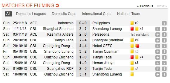 Trọng tài bắt trận bán kết của tuyển Việt Nam có thể là người Trung Quốc 2