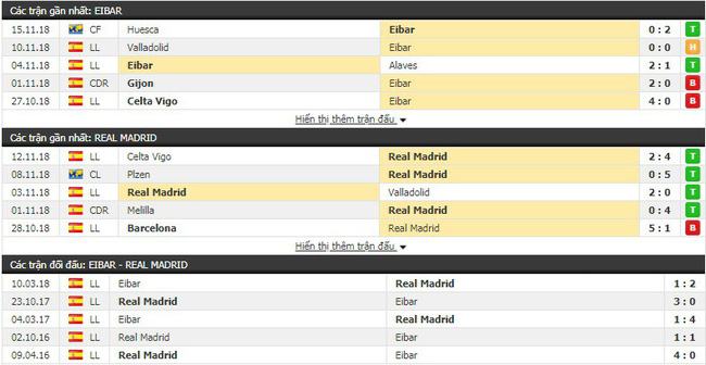 Tỷ lệ cược trận Eibar vs Real Madrid (la liga - ngày 24/11/2018) 2