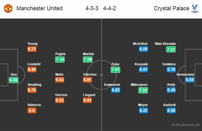 Tỷ lệ cược trận Man Utd vs Crystal Palace, 22h00 ngày 24/11, Ngoại hạng Anh 2018/19 3