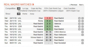 Tỷ lệ kèo Real Madrid - CSKA Moskva (Cúp C1 - 0h55 ngày 13/12) 3