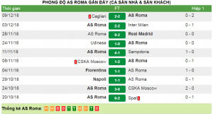 Tỷ lệ kèo Viktoria Plzen vs AS Roma (Cúp C1 - 0h55 ngày 13/12/2018) 3
