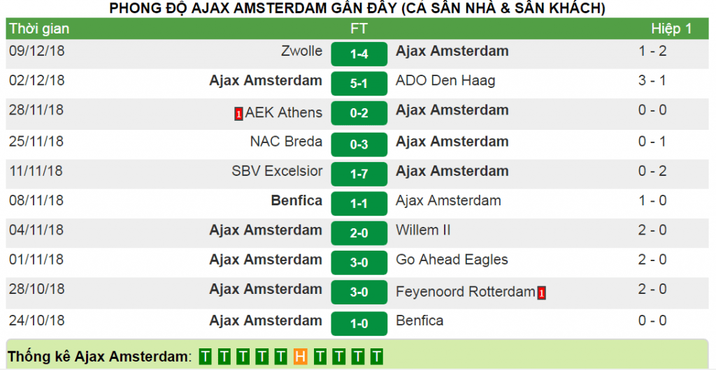 Tỷ lệ kèo trận Ajax vs Bayern Munich (Cúp C1 - 03h ngày 13/12/2018) 5