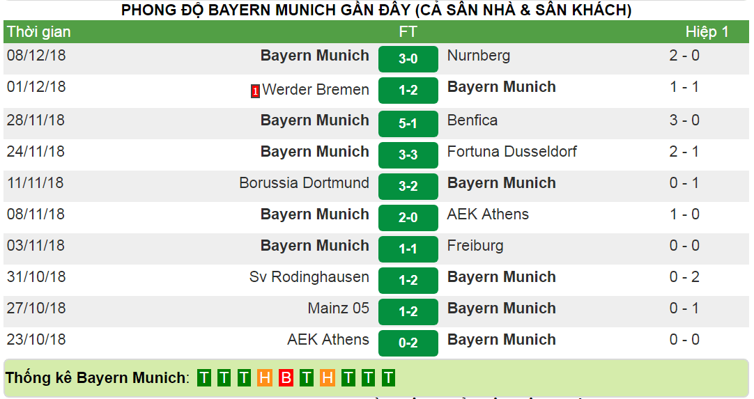 Tỷ lệ kèo trận Ajax vs Bayern Munich (Cúp C1 - 03h ngày 13/12/2018) 6