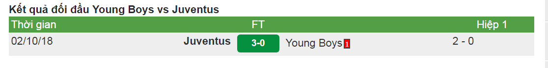 Tỷ lệ kèo trận Juventus vs Young Boy (Champions League C1 - 03h00 ngày 13/12) 3