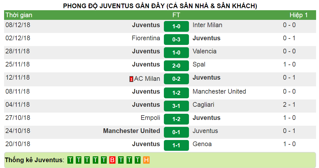Tỷ lệ kèo trận Juventus vs Young Boy (Champions League C1 - 03h00 ngày 13/12) 5