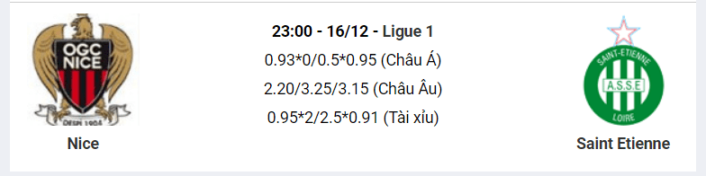Tỷ lệ cược trận Nice vs Saint Etienne (Ligue 1 Pháp; 2h 45 ngày 15/12) 1