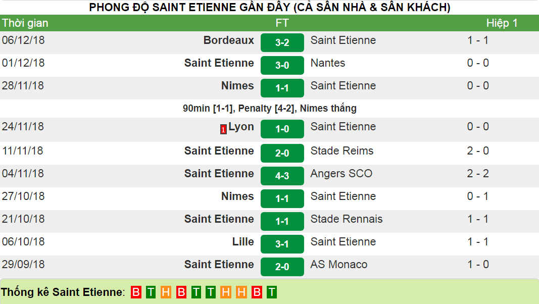 Tỷ lệ cược trận Nice vs Saint Etienne (Ligue 1 Pháp; 2h 45 ngày 15/12) 5