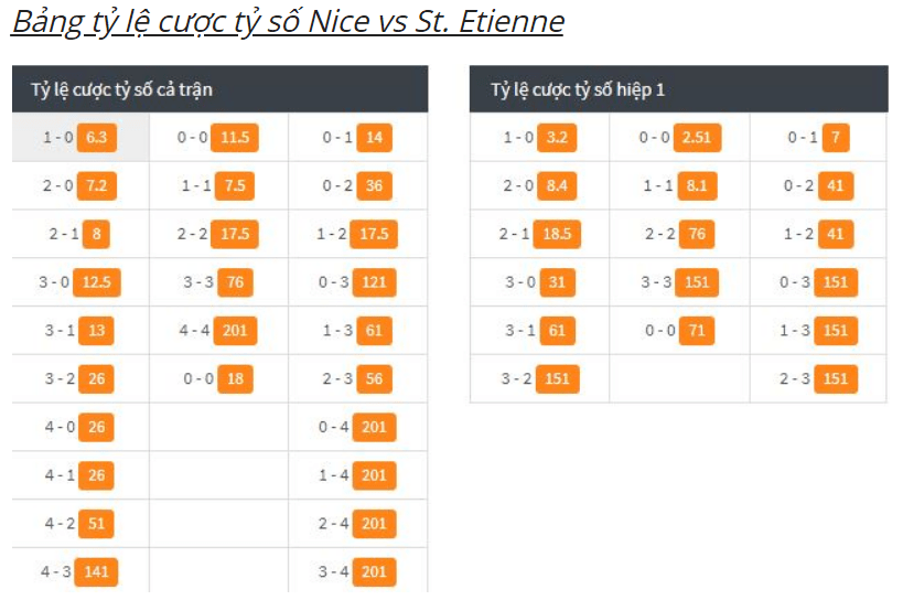 Tỷ lệ cược trận Nice vs Saint Etienne (Ligue 1 Pháp; 2h 45 ngày 15/12) 6