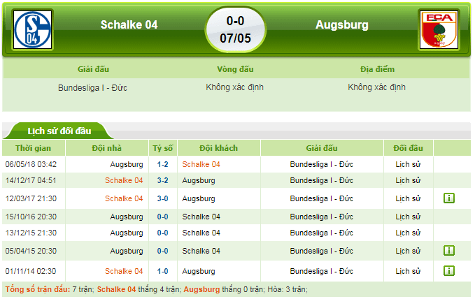 Nhận định kèo Tài Xỉu trận đấu Augsburg vs Schalke 04 ngày 15/12 3