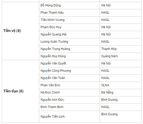 Danh sách dự kiến đội tuyển Việt Nam tham dự Asian Cup 2019 4