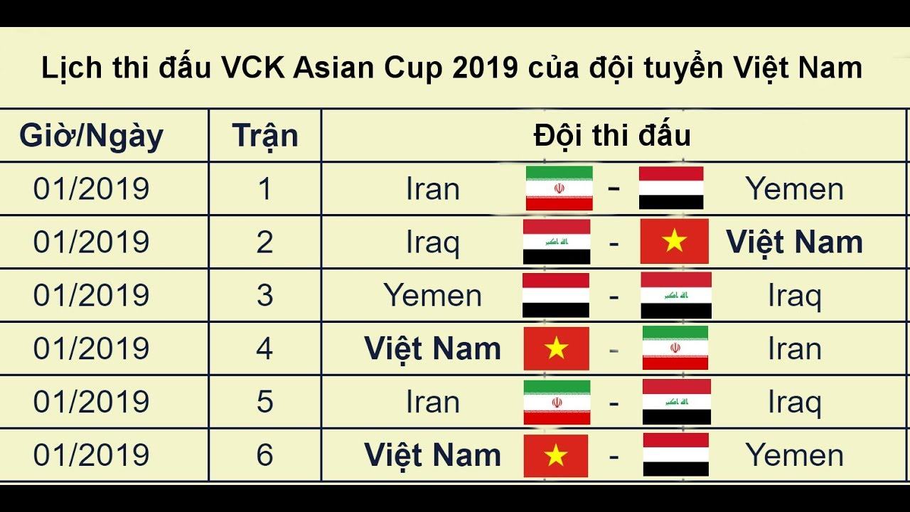 Đội tuyển Việt Nam chuẩn bị trước Asian Cup 2019 4