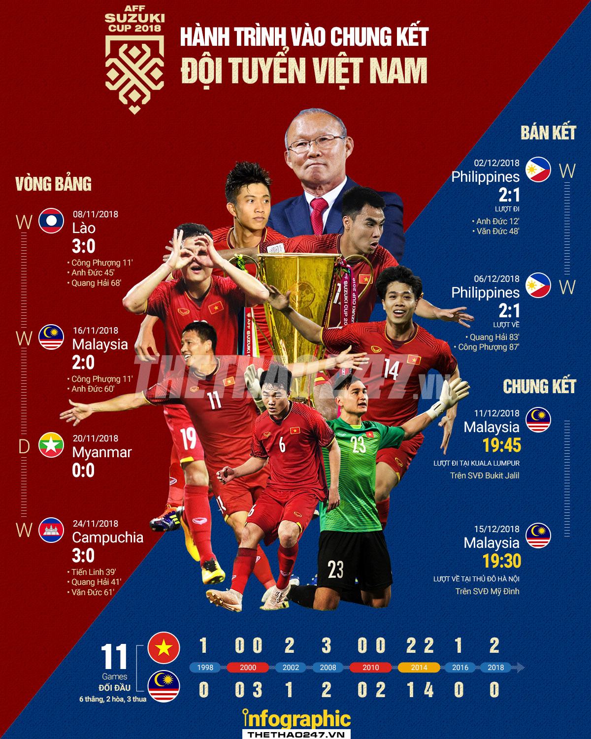 Viet Nam - Malaysia, Cuộc đối đầu không khoan nhượng (Chung kết lượt đi AFFCUP 2018) 3