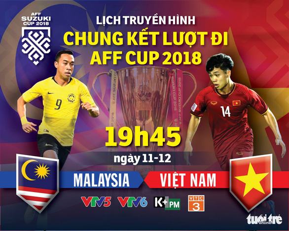 Viet Nam - Malaysia, Cuộc đối đầu không khoan nhượng (Chung kết lượt đi AFFCUP 2018) 1