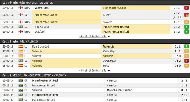Tỷ lệ kèo trận MU - Valencia (Champion league C1 - 03h00 ngày 13/12) 3