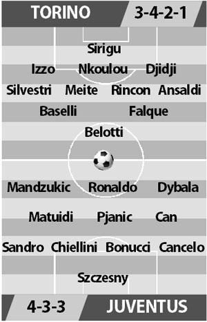 Nhận định bóng đá Torino vs Juventus, 02h30 ngày 16/12, giải VĐQG Ý 3