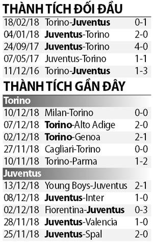 Nhận định bóng đá Torino vs Juventus, 02h30 ngày 16/12, giải VĐQG Ý 4
