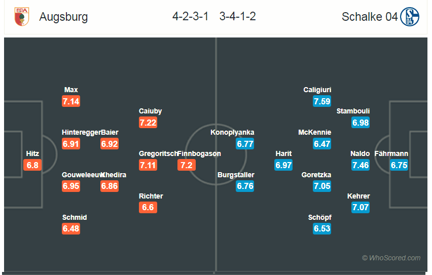 Nhận định kèo Tài Xỉu trận đấu Augsburg vs Schalke 04 ngày 15/12 2