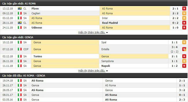 Nhận định trận AS Roma vs Genoa, 02h30 ngày 17/12 4