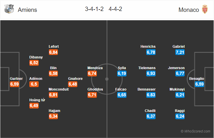Tỷ lệ kèo trận Amiens vs Monaco (France league 1) 2