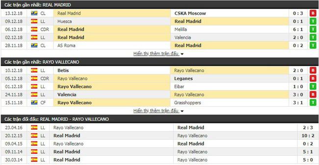 Soi kèo bóng đá trận Real Madrid vs Vallecano vào 00h30 ngày 16/12 3