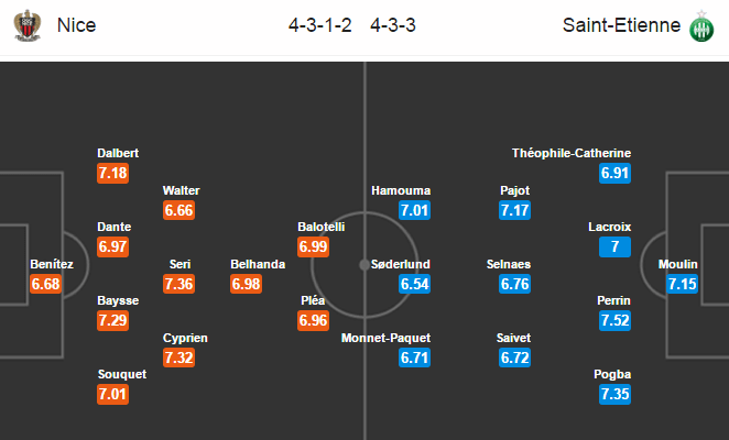 Tỷ lệ cược trận Nice vs Saint Etienne (Ligue 1 Pháp; 2h 45 ngày 15/12) 2