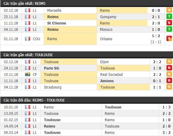 Tỷ lệ kèo trận Rennes vs Toulouse (Ligue 1 Pháp; 1h ngày 6/12/2018) 2