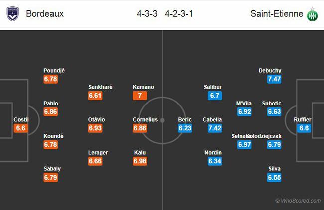 Tỷ lệ kèo trận Saint Etienne vs Bordeaux (Ligue 1 Pháp; ngày 6/12/2018) 3