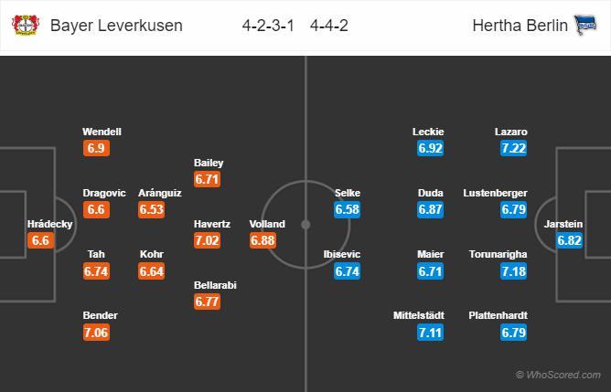 Tỷ lệ trận Bayer Leverkusen vs Hertha BSC, 21h30 ngày 22/12 3