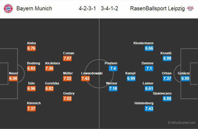 Tỷ lệ trận Bayern  Munchen vs RB Leipzig, 02:30 ngày 20/12 3