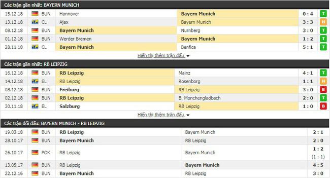 Tỷ lệ trận Bayern  Munchen vs RB Leipzig, 02:30 ngày 20/12 4