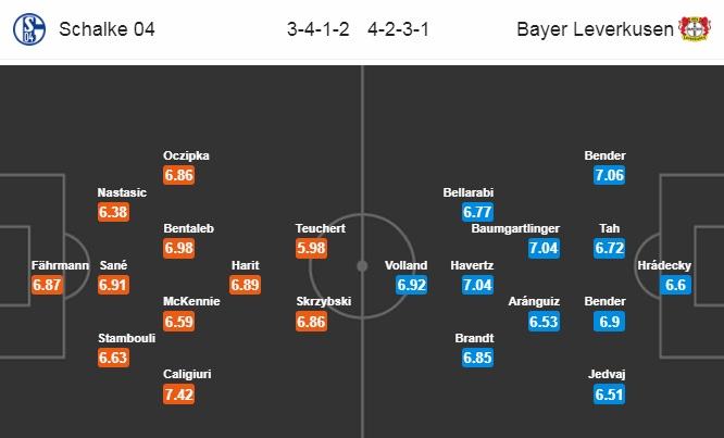Tỷ lệ trận Schalke 04 vs Bayer Leverkusen, 00:30 ngày 20/12 2