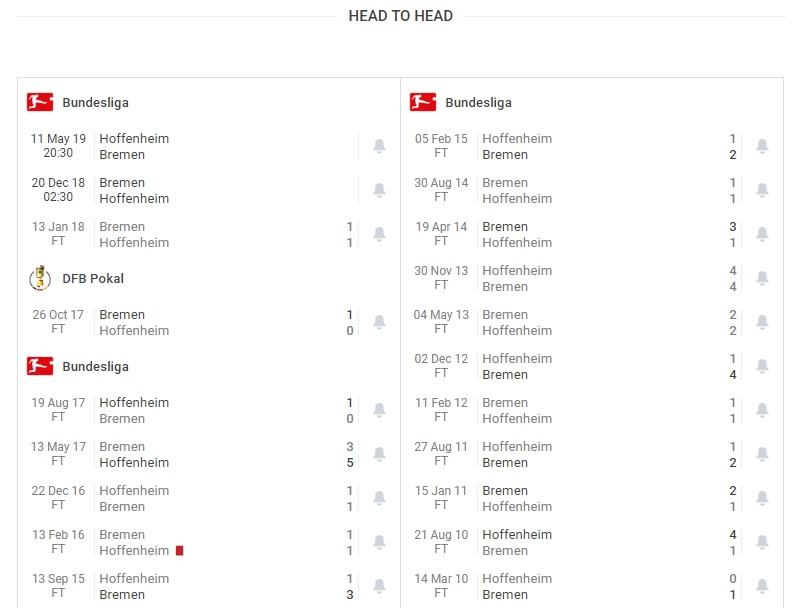 Tỷ lệ trận Werder Bremen vs Hoffenheim, 02h30 ngày 20/12 2