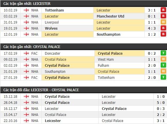 Tỷ lệ cá cược trận Leicester vs Crystal Palace, 00h30 ngày 24/04 2