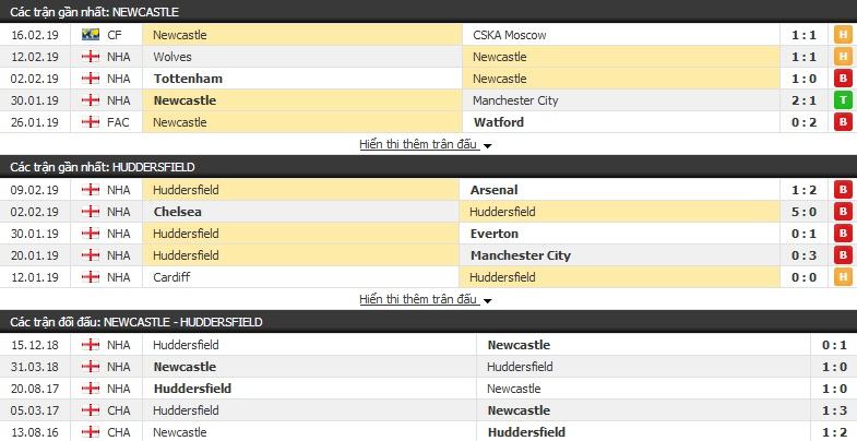 Tỷ lệ cược trận Newcastle vs Huddersfield, 22h00 ngày 23/02 2