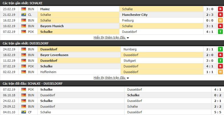 Tỷ lệ kèo cược trận Schalke vs Fortuna, 21h30 ngày 02/03 2