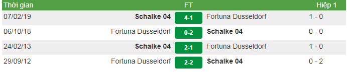 Nhận định trước trận đấu giữa Schalke vs Fortuna, 21h30 ngày 02/03/2019 2