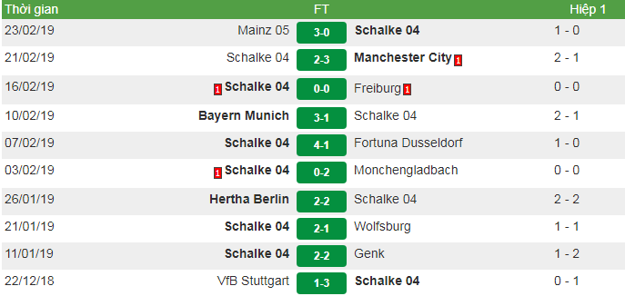 Nhận định trước trận đấu giữa Schalke vs Fortuna, 21h30 ngày 02/03/2019 3
