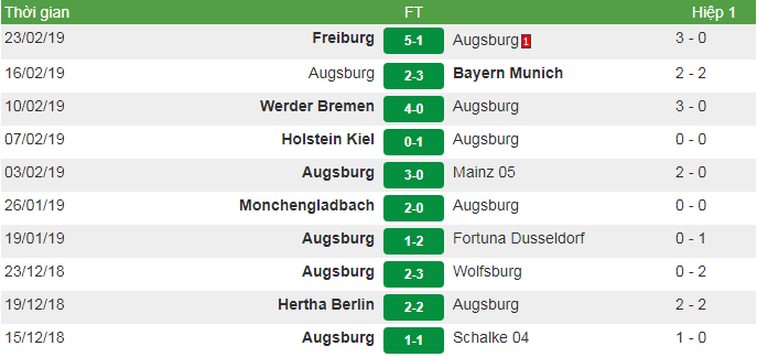 Nhận định trước trận đấu giữa Augsburg vs Dortmund, 02h30 ngày 02/03/2019 3