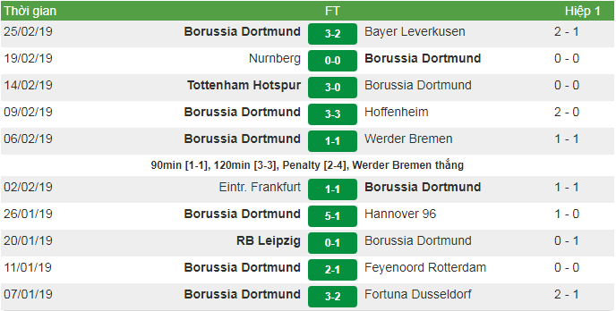 Nhận định trước trận đấu giữa Augsburg vs Dortmund, 02h30 ngày 02/03/2019 4