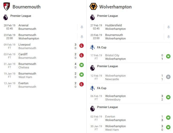 Tỷ lệ cá cược trận Bournemouth vs Wolverhampton, 22h00 ngày 23/02 3