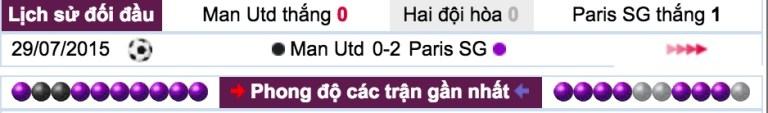 Tỷ lệ kèo cược trận Man Utd vs Paris SG, 03h00 ngày 13/02 4