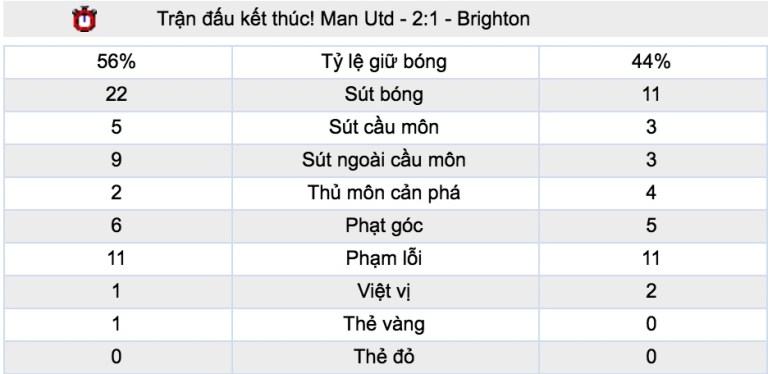 Tỷ lệ kèo cược trận Man Utd vs Paris SG, 03h00 ngày 13/02 2