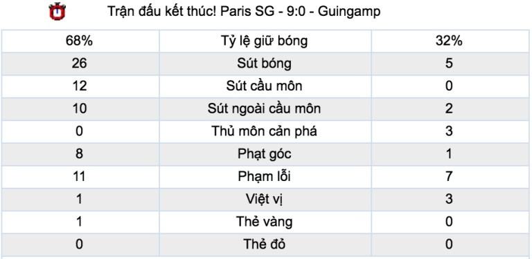 Tỷ lệ kèo cược trận Man Utd vs Paris SG, 03h00 ngày 13/02 3