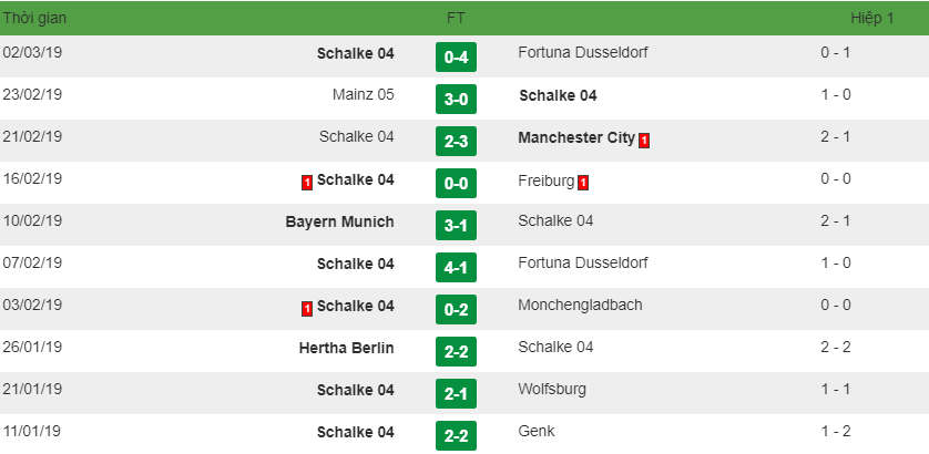 Nhận định trước trận đấu giữa trận Werder Bremen vs Schalke 04, 2h30 ngày 09/03/2019 4